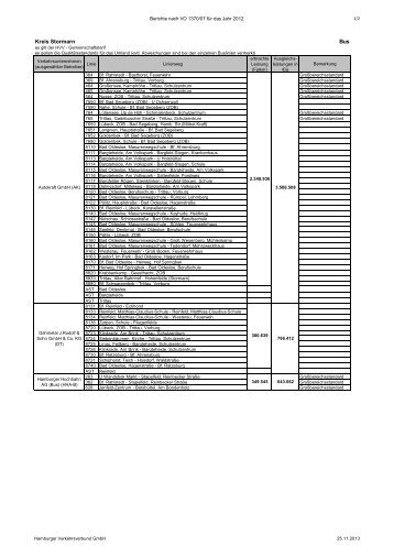 Hvv Fahrplan Pdf